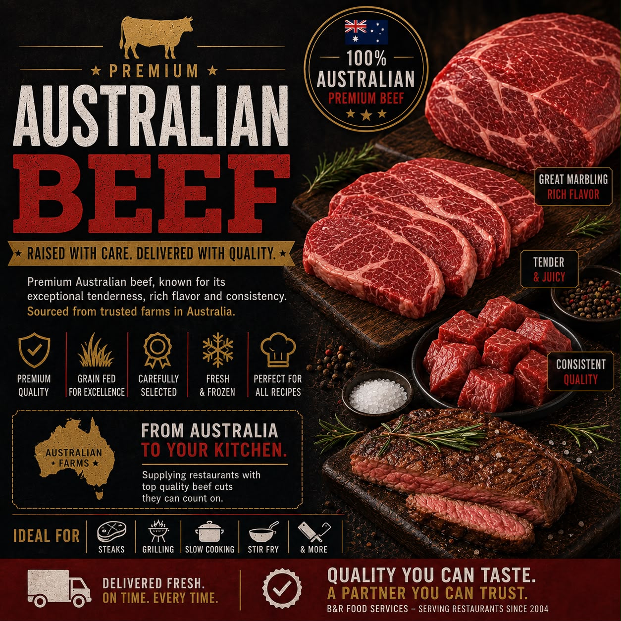 Australian and New Zealand Beef